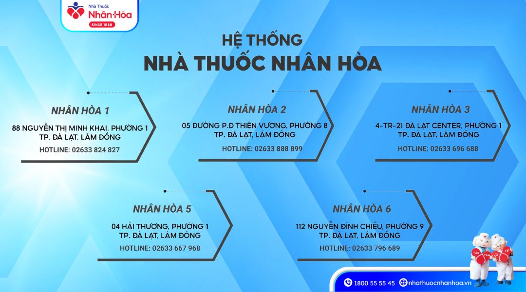 Hệ thống nhà thuốc Nhân Hòa
