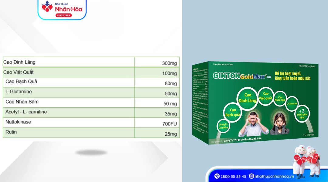 Thành Phần của Ginton Gold Max++