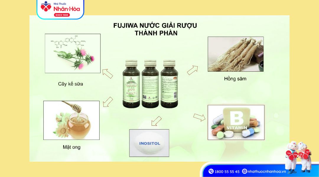 Thành Phần của Nước Giải Rượu Fujiwa