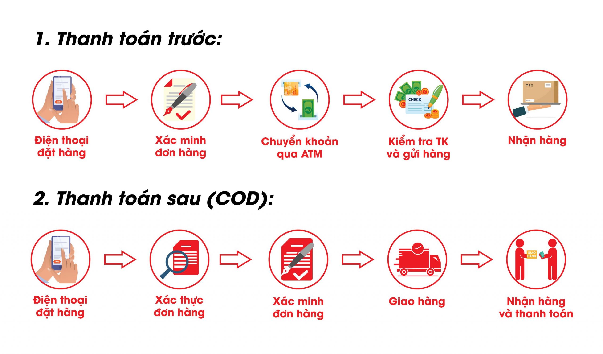 hướng dẫn mua hàng nhà thuốc nhân hoà